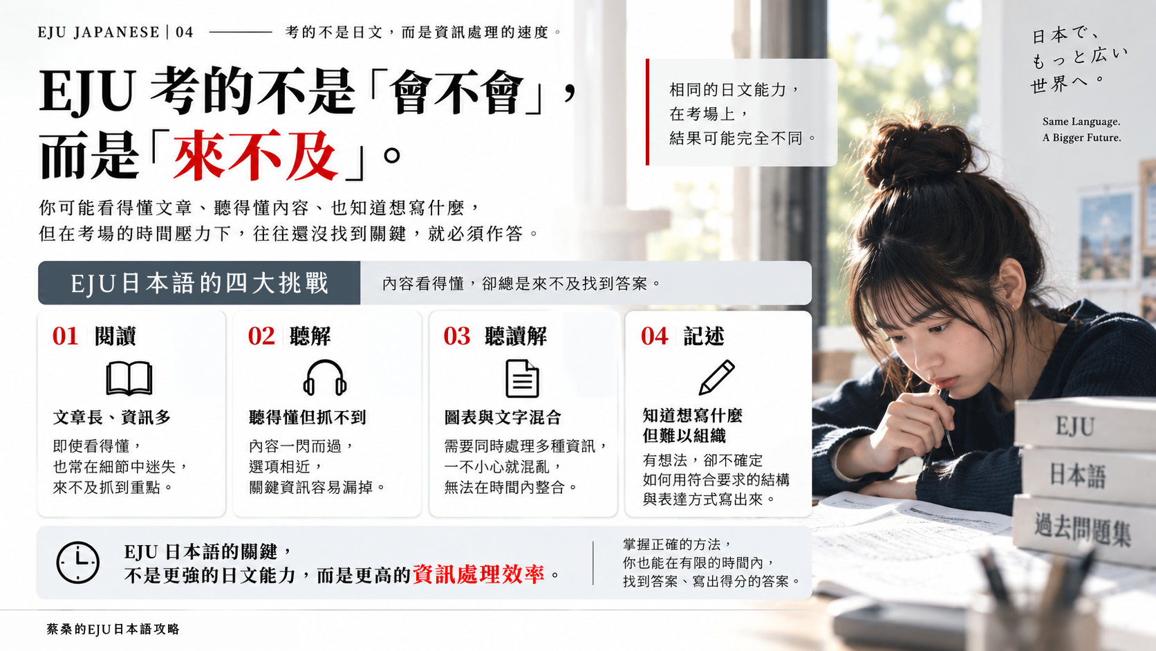 蔡桑的EJU試驗-日本語攻略-日本留學-23小時上東大-04_思享森林知識學習平台