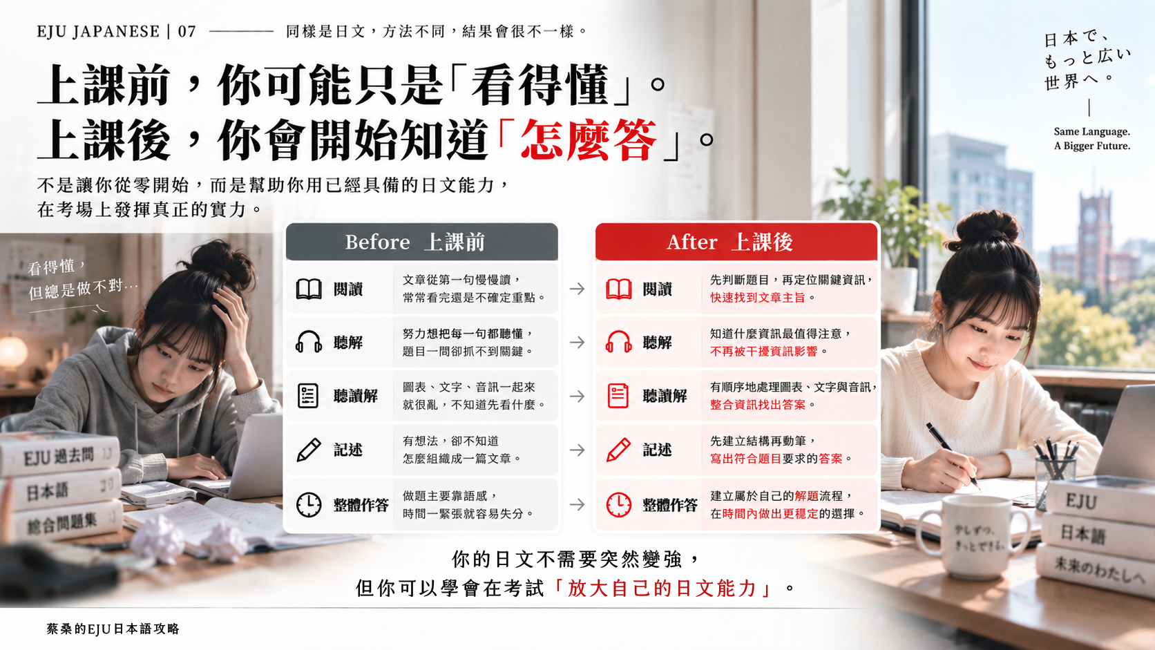 蔡桑的EJU試驗-日本語攻略-日本留學-23小時上東大-07_思享森林知識學習平台